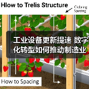工业设备更新提速 数字化转型如何推动制造业升级(图1) 工业设备更新提速 数字化转型如何推动制造业升级(图1)