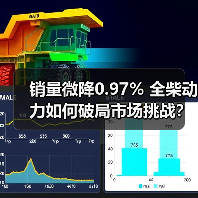 销量微降0.97% 全柴动力如何破局市场挑战？（图1）