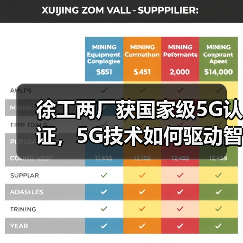 徐工两厂获国家级5G认证,5G技术如何驱动智能制造升级?(图1) 徐工两厂获国家级5G认证,5G技术如何驱动智能制造升级?(图1)
