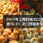 2024年工程机械出口激增16.3% 进口降幅收窄(图3) 2024年工程机械出口激增16.3% 进口降幅收窄(图3)