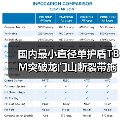国内最小直径单护盾TBM突破龙门山断裂带施工难题（图4）