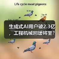 生成式AI用户破2.3亿,工程机械回暖将至?(图1) 生成式AI用户破2.3亿,工程机械回暖将至?(图1)