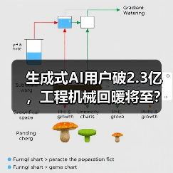 生成式AI用户破2.3亿,工程机械回暖将至?(图4) 生成式AI用户破2.3亿,工程机械回暖将至?(图4)