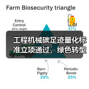 工程机械碳足迹量化标准立项通过，绿色转型如何实现？（图4）