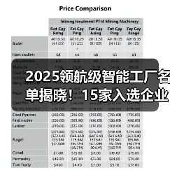 2025领航级智能工厂名单揭晓!15家入选企业亮点解析(图2) 2025领航级智能工厂名单揭晓!15家入选企业亮点解析(图2)