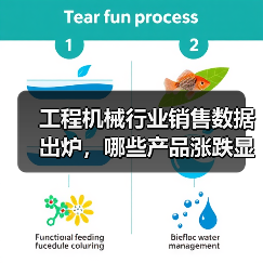 工程机械行业销售数据出炉,哪些产品涨跌显著?(图4) 工程机械行业销售数据出炉,哪些产品涨跌显著?(图4)