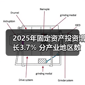 2025年固定资产投资增长3.7% 分产业地区数据解析(图4) 2025年固定资产投资增长3.7% 分产业地区数据解析(图4)