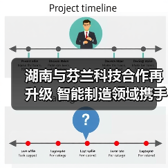 湖南与芬兰科技合作再升级 智能制造领域携手共进(图4) 湖南与芬兰科技合作再升级 智能制造领域携手共进(图4)