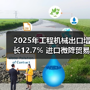 2025年工程机械出口增长12.7% 进口微降贸易额达189亿美元(图2) 2025年工程机械出口增长12.7% 进口微降贸易额达189亿美元(图2)