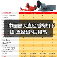 中国最大直径盾构机下线 直径超5层楼高(图1) 中国最大直径盾构机下线 直径超5层楼高(图1)