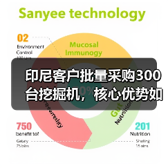 印尼客户批量采购300台挖掘机,核心优势如何打动市场?(图3) 印尼客户批量采购300台挖掘机,核心优势如何打动市场?(图3)