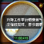 升降工作平台租赁景气度指数双降,春节因素影响显著(图4) 升降工作平台租赁景气度指数双降,春节因素影响显著(图4)