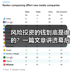 风险投资的钱到底是谁的?一篇文章讲透幕后玩家(图3) 风险投资的钱到底是谁的?一篇文章讲透幕后玩家(图3)