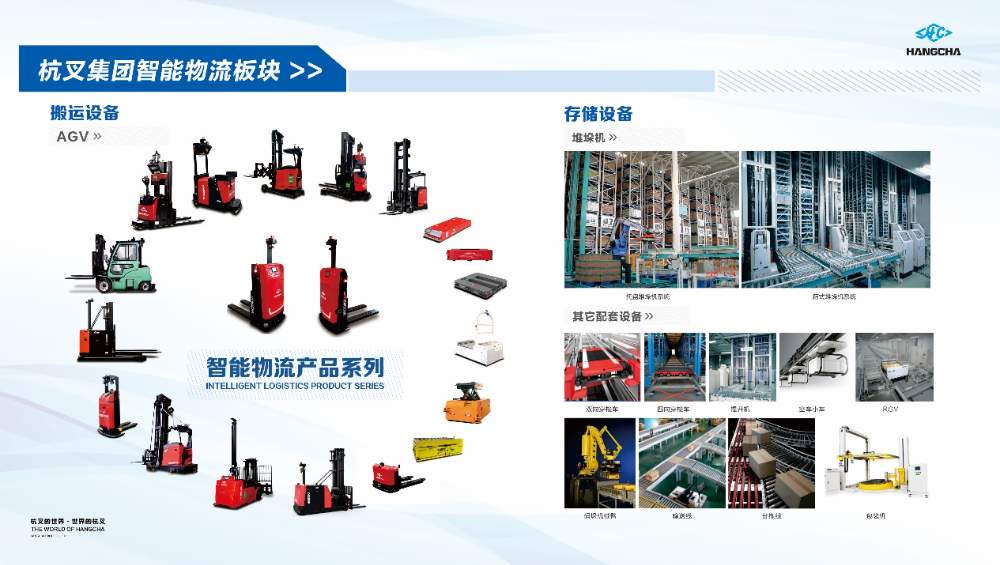 叉车巨头斥资4亿收购机器人公司，背后竟隐藏着这样的行业变局(图3)