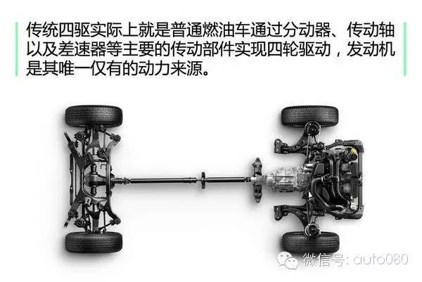 电动四驱竟能媲美传统越野，没想到超跑也靠它提升性能 - 