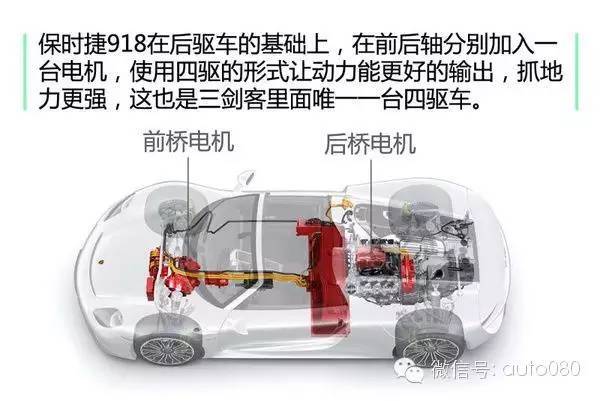 电动汽车，新能源汽车,电动汽车，电动四驱