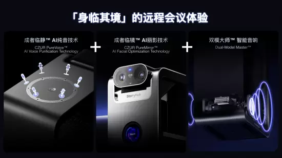 旧设备也能变智能，成者AI会议机器人竟然这样颠覆传统会议室(图3)