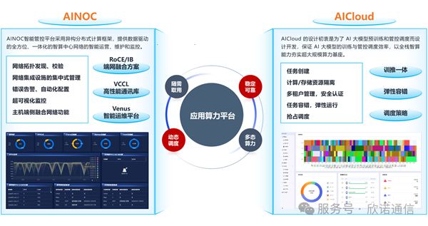 自主可控智算通信系统获奖，推动国产化算力网络发展(图3)