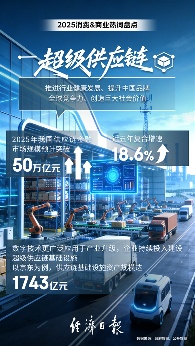 超级供应链如何重塑产业格局与消费体验(图1)