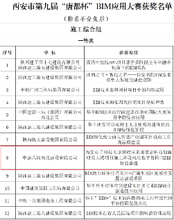 三维激光扫描与机器人放样如何赋能BIM技术深度应用(图1)