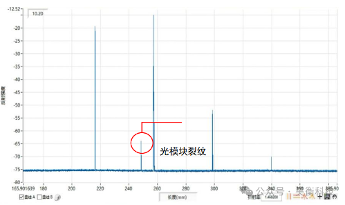 昊衡科技携高精度光学测量与传感解决方案亮相2025光博会(图7)