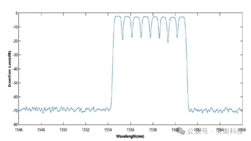 昊衡科技携高精度光学测量与传感解决方案亮相2025光博会(图4)