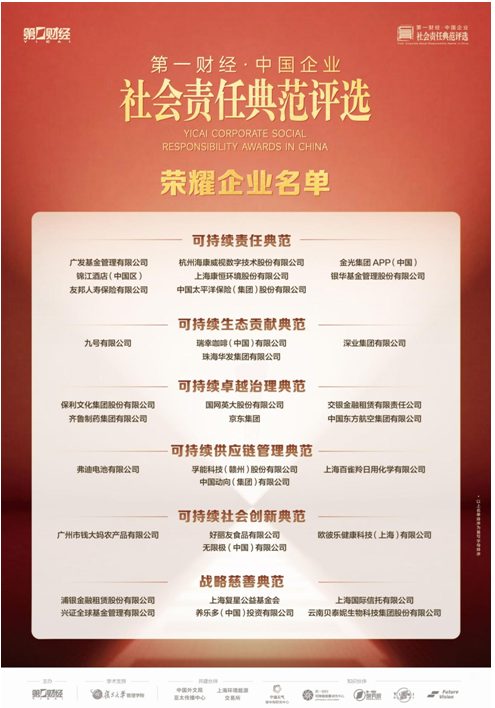 重塑可持续竞争力，构建商业环境社会韧性共生新范式(图7)