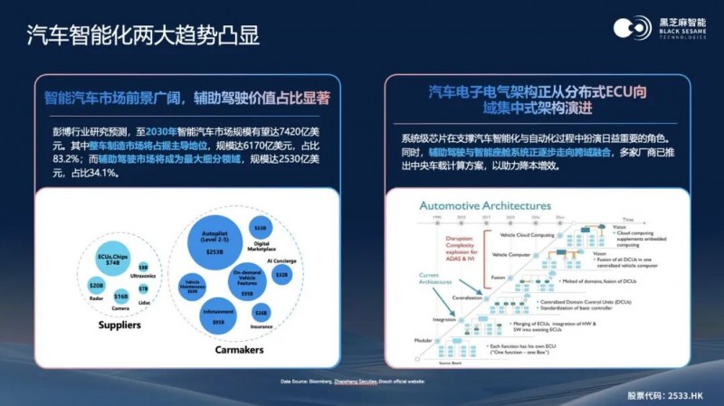端侧AI芯片如何驱动智能汽车与机器人产业创新(图2)