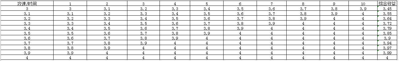螺岩游侠单人攻略：火游天赋、装备与魂卡搭配解析(图2)