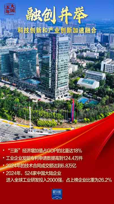 科技创新催生新质生产力，引领产业升级与民生福祉(图5)