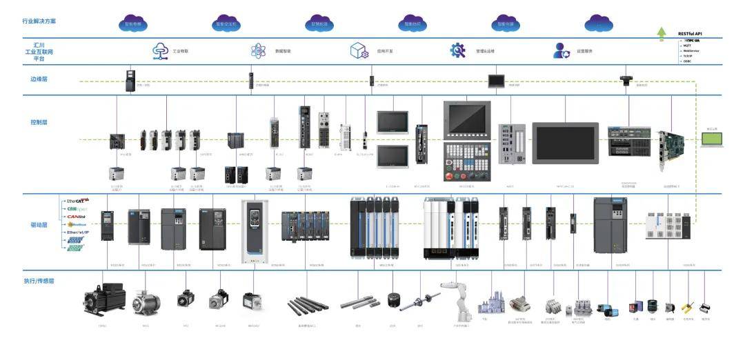 人机共生新篇章：机器人产业全景与未来协作模式展望(图6)