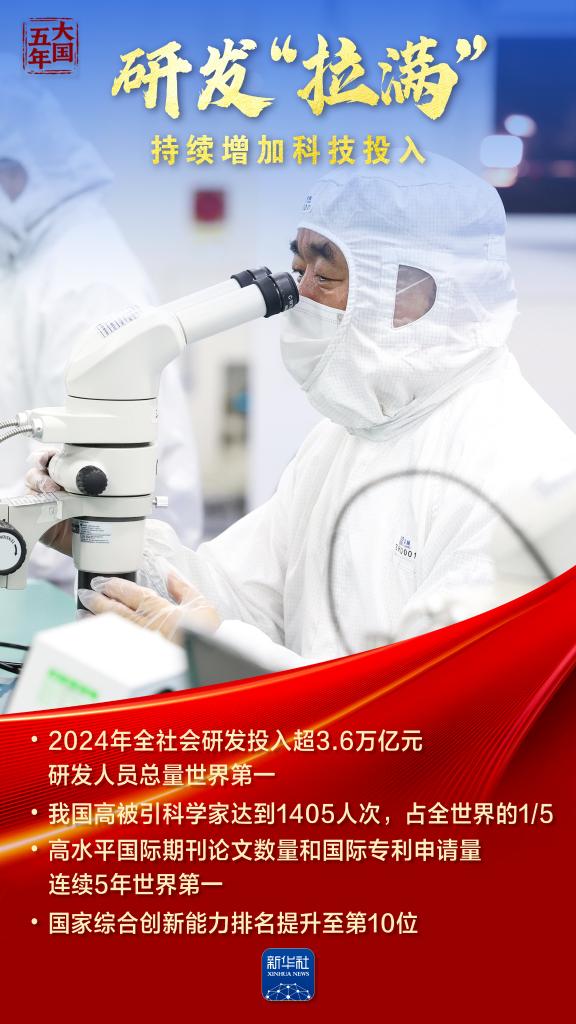 科技创新催生新质生产力，重大成果引领未来发展(图3)