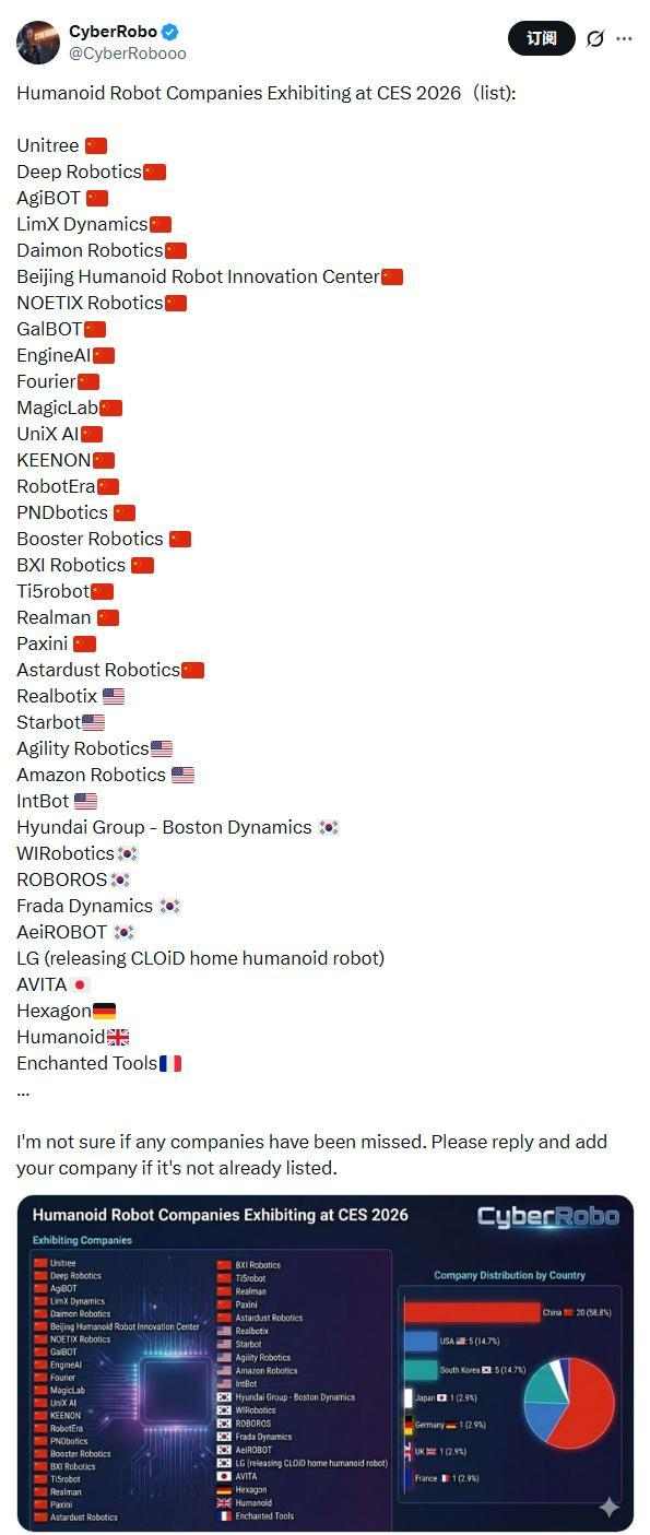 CES 2026前瞻：物理AI与人形机器人重塑全球科技竞争格局(图5)